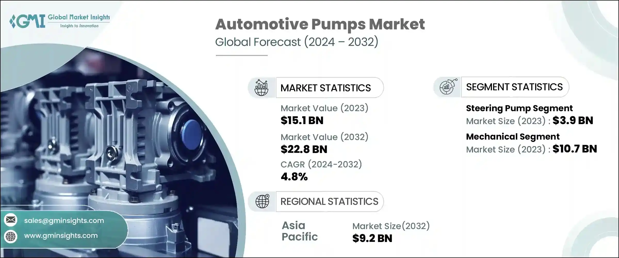 Automotive Pumps Market