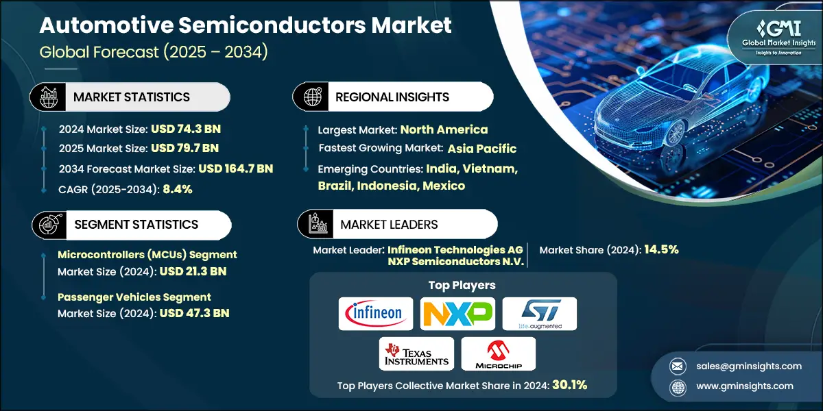 Automotive Semiconductor Market