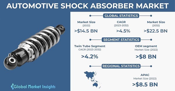 Automotive Shock Absorber Market Size