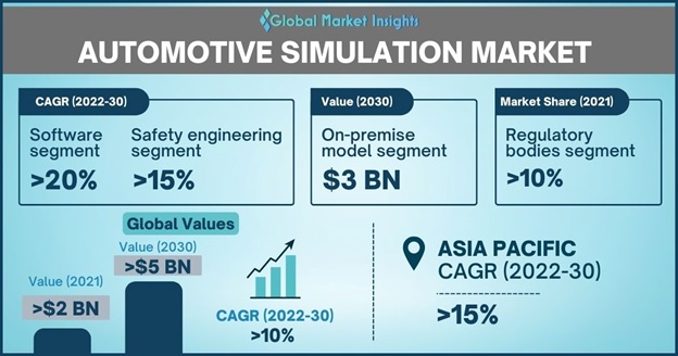 Driving Simulator Market Size, Trends, Analysis, Share, Statistics