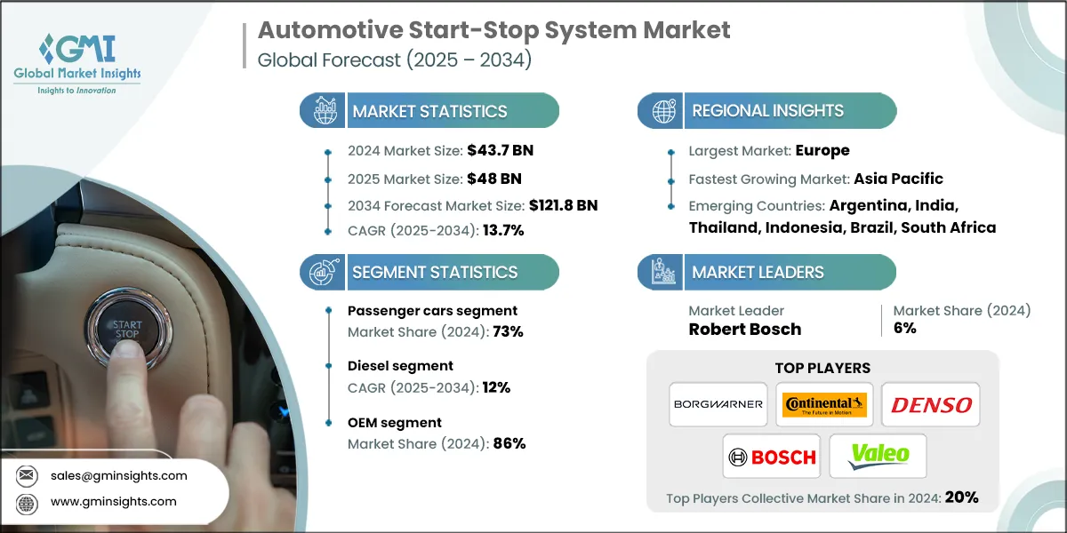 Automotive Start-Stop System Market