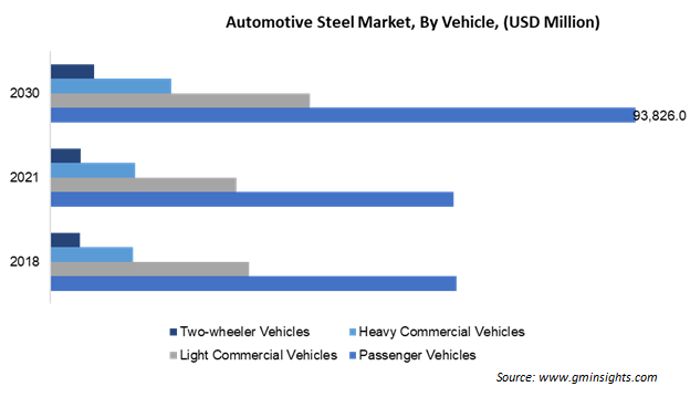 Automotive Steel Market Share