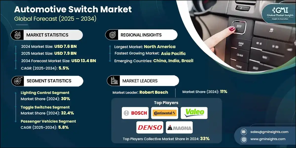 Automotive switch market