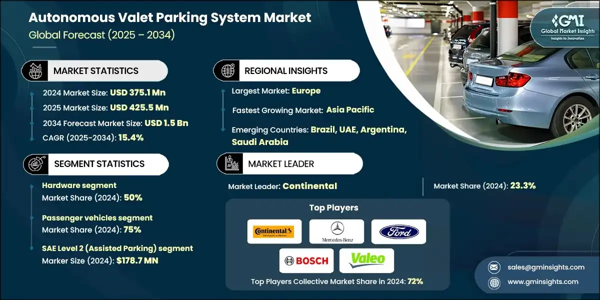 自动泊车系统市场