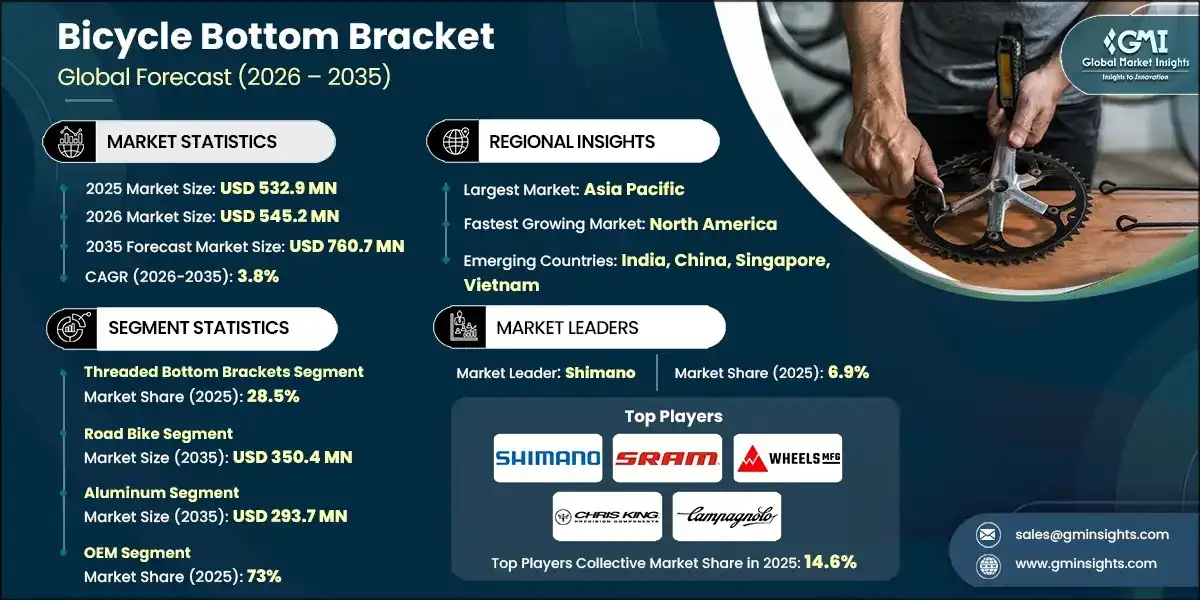 Bicycle Bottom Bracket Market 