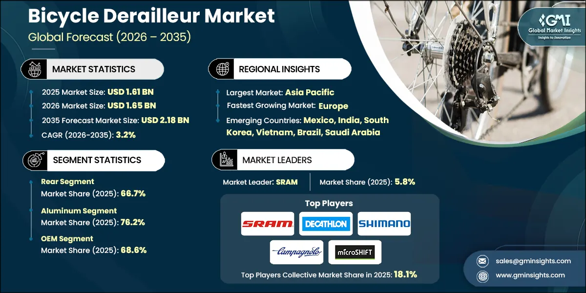 Bicycle Derailleur Market