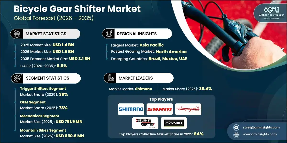 Bicycle Gear Shifter Market