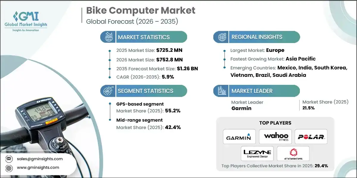 Bike Computer Market