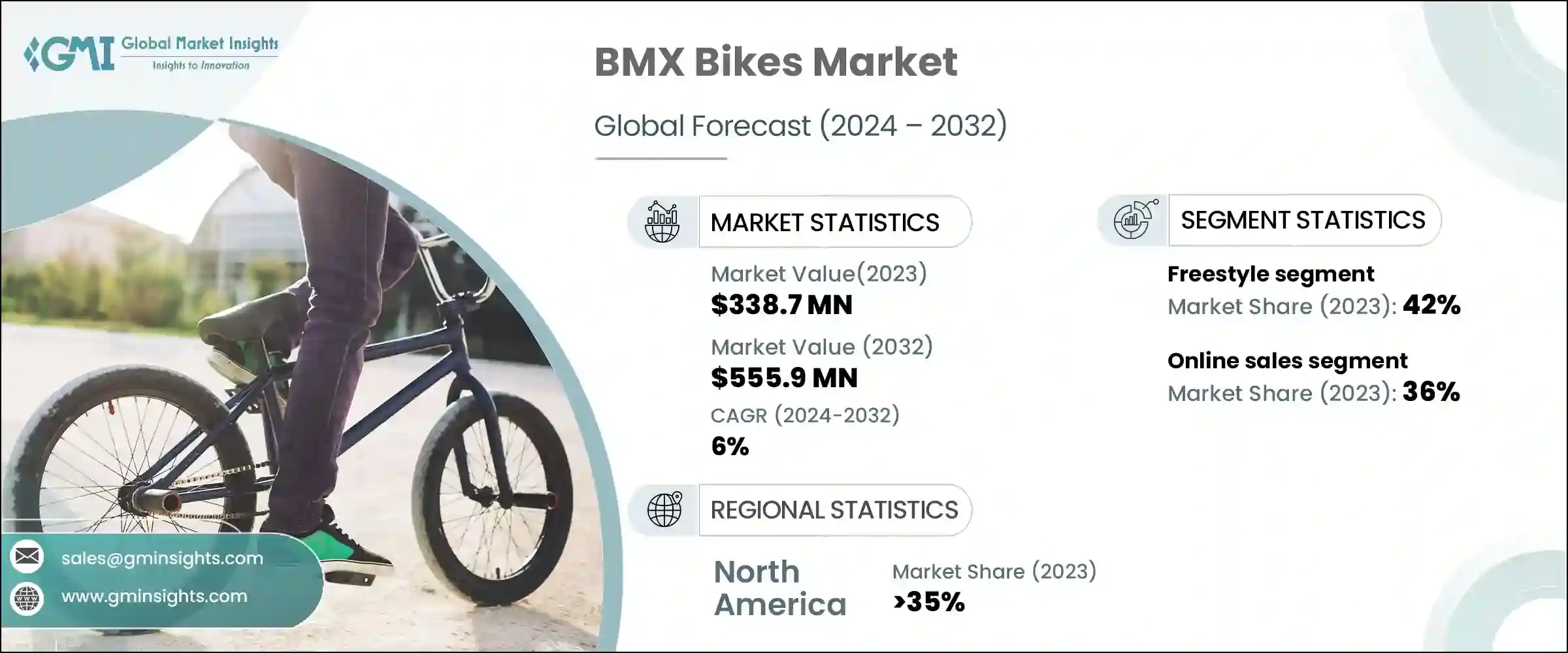 BMX Bikes Market