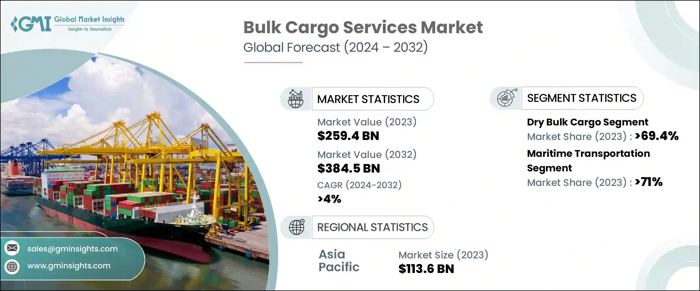 Bulk Cargo Services Market