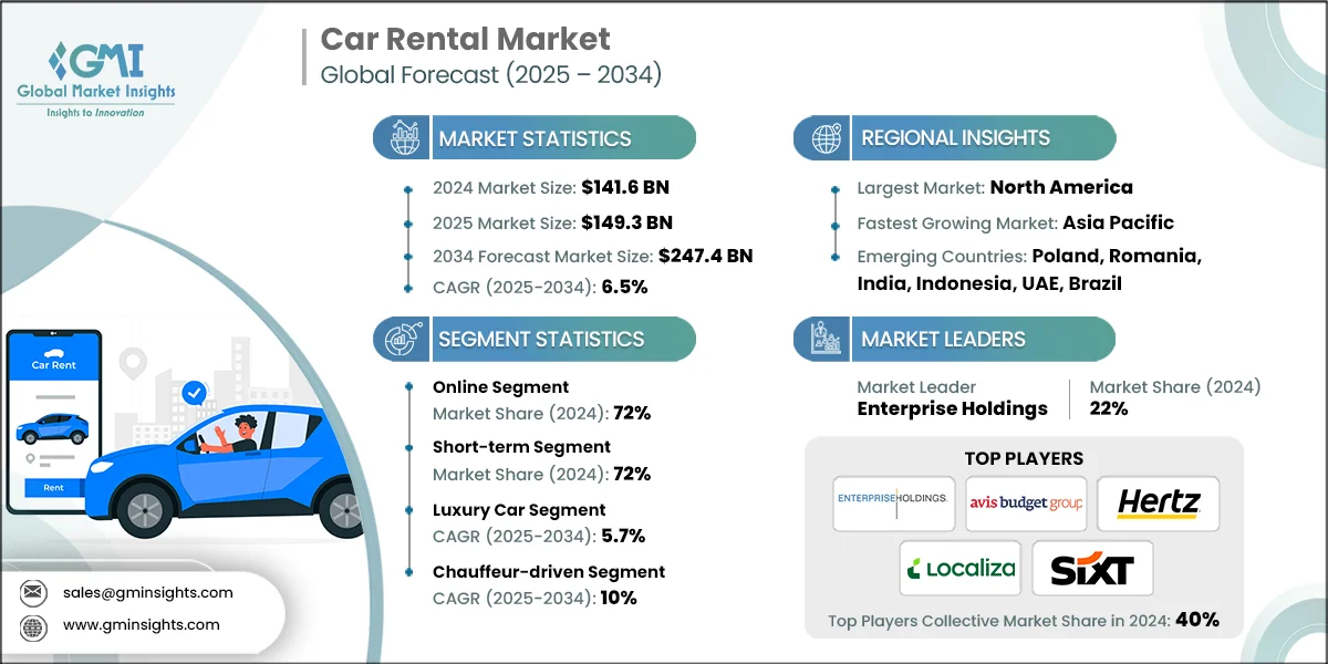 Expanding Car Rental Services Beyond Local Markets