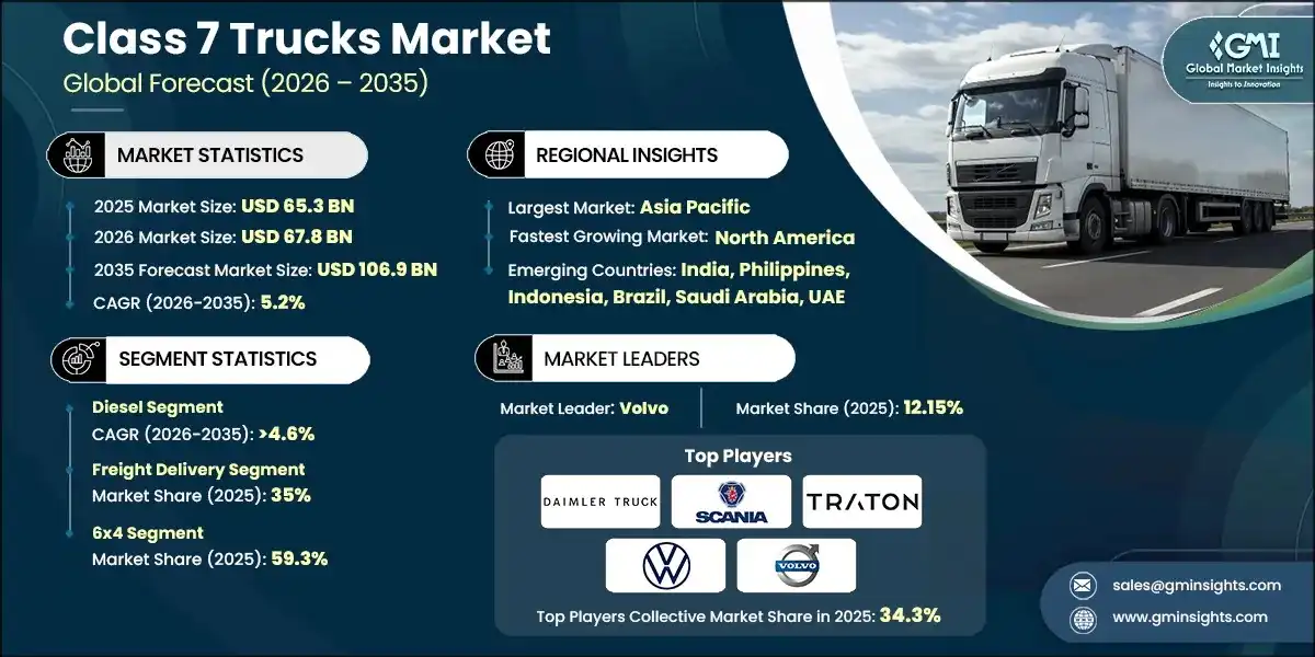Class 7 Trucks Market