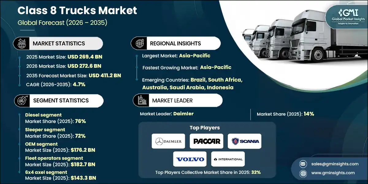 Class 8 Trucks Market