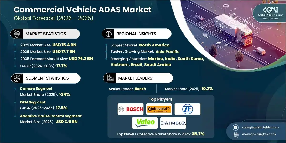 Commercial Vehicle ADAS Market