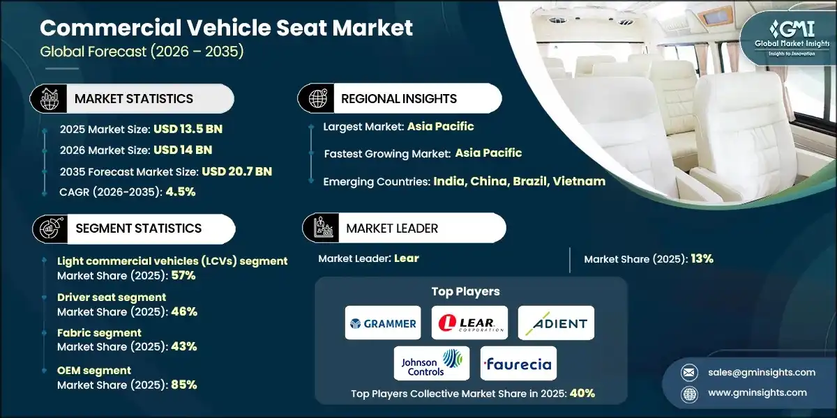 Commercial Vehicle Seat Market 