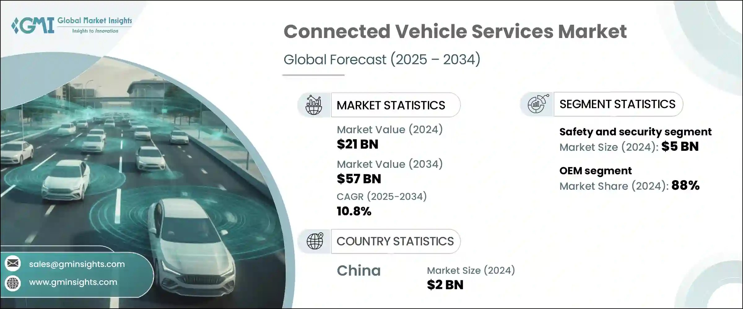 Connected Vehicle Services Market