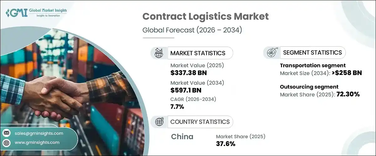 Contract Logistics Market