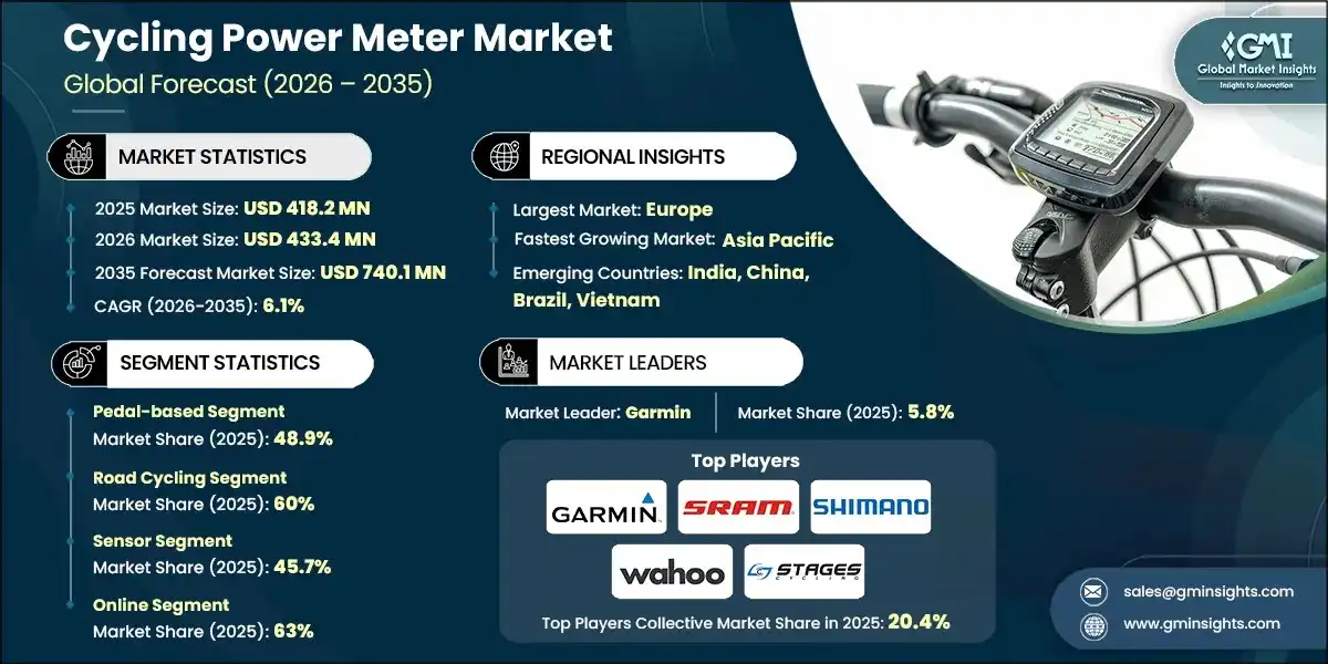 Cycling Power Meter Market