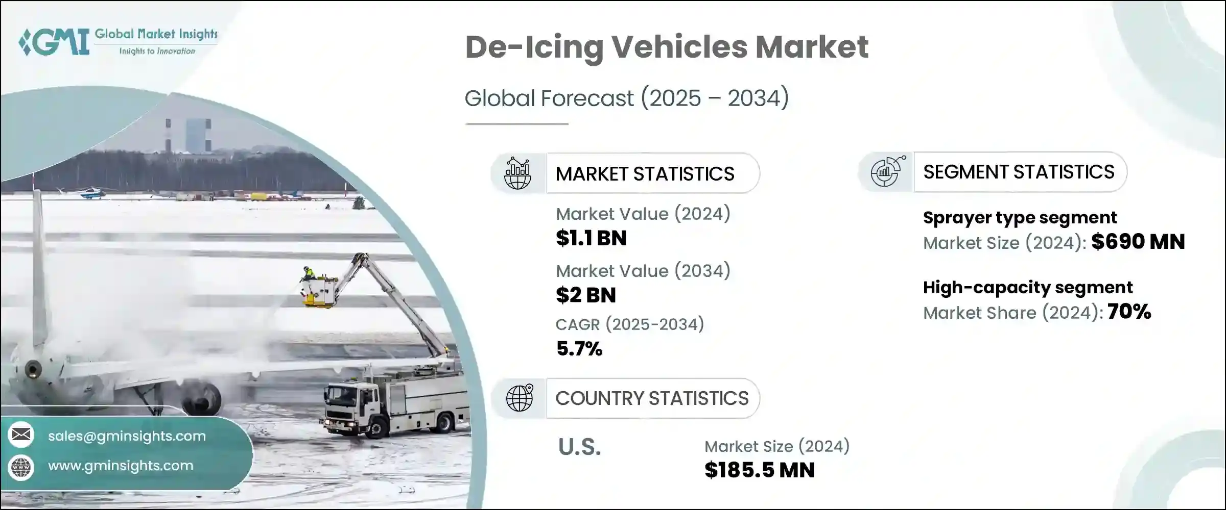 De-Icing Vehicles Market