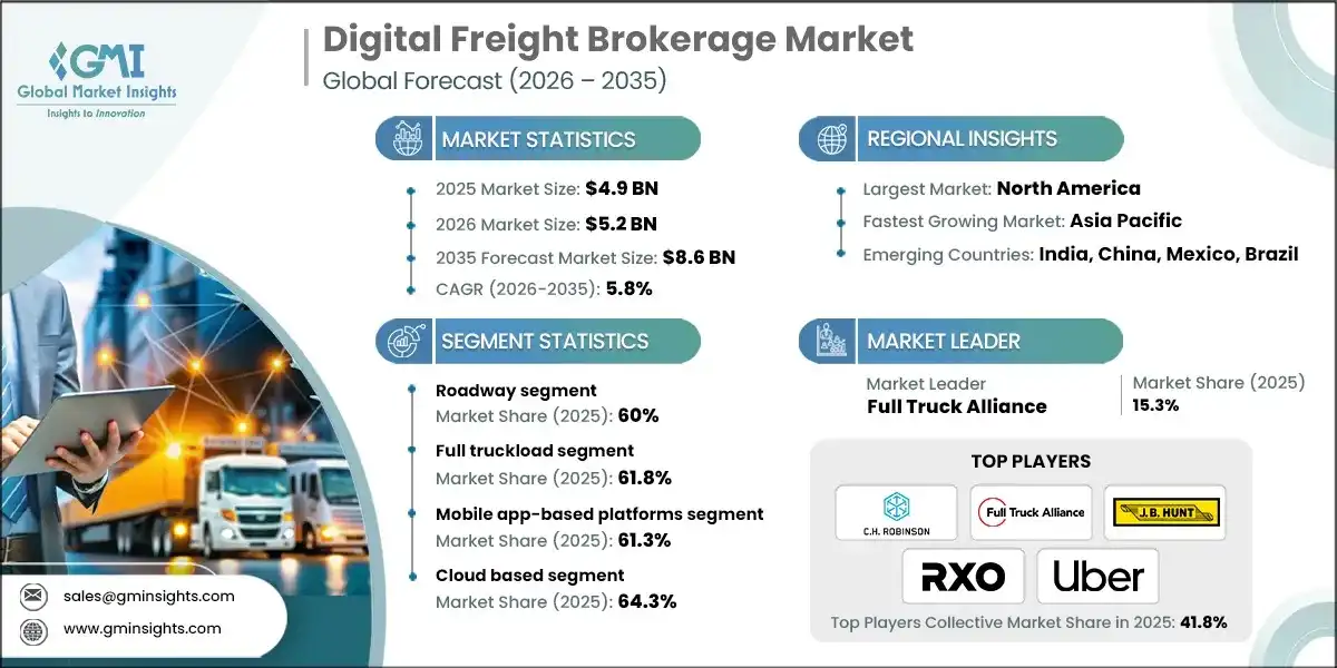 Digital Freight Brokerage Market