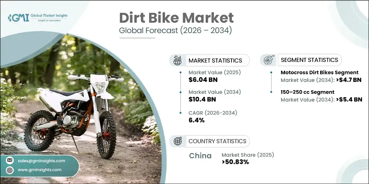 Dirt Bike Market