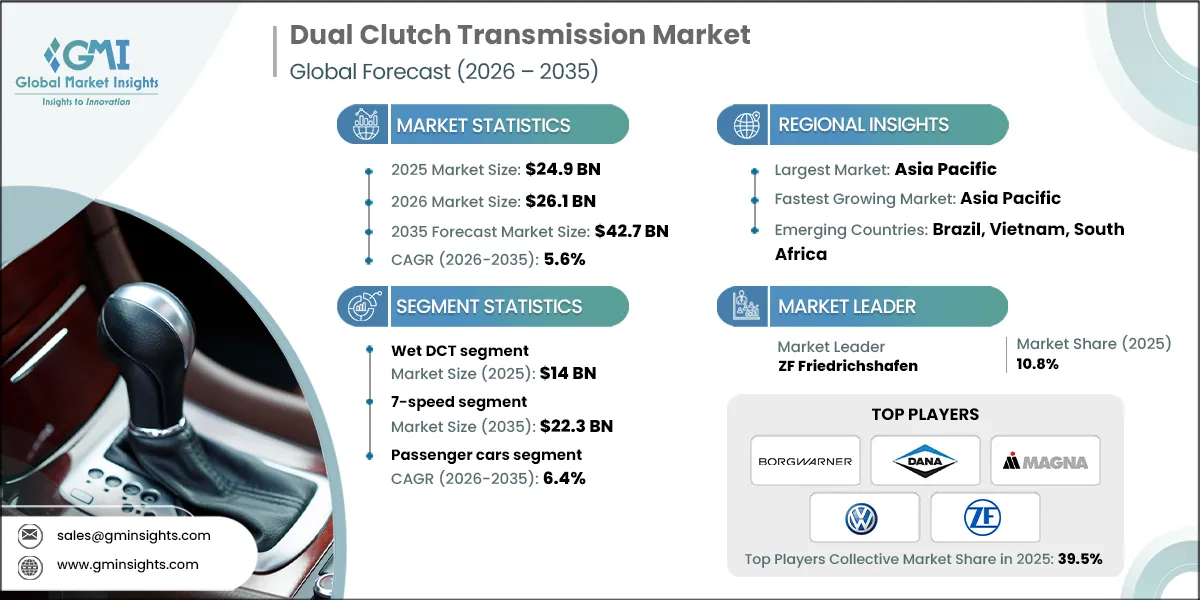 Dual Clutch Transmission Market