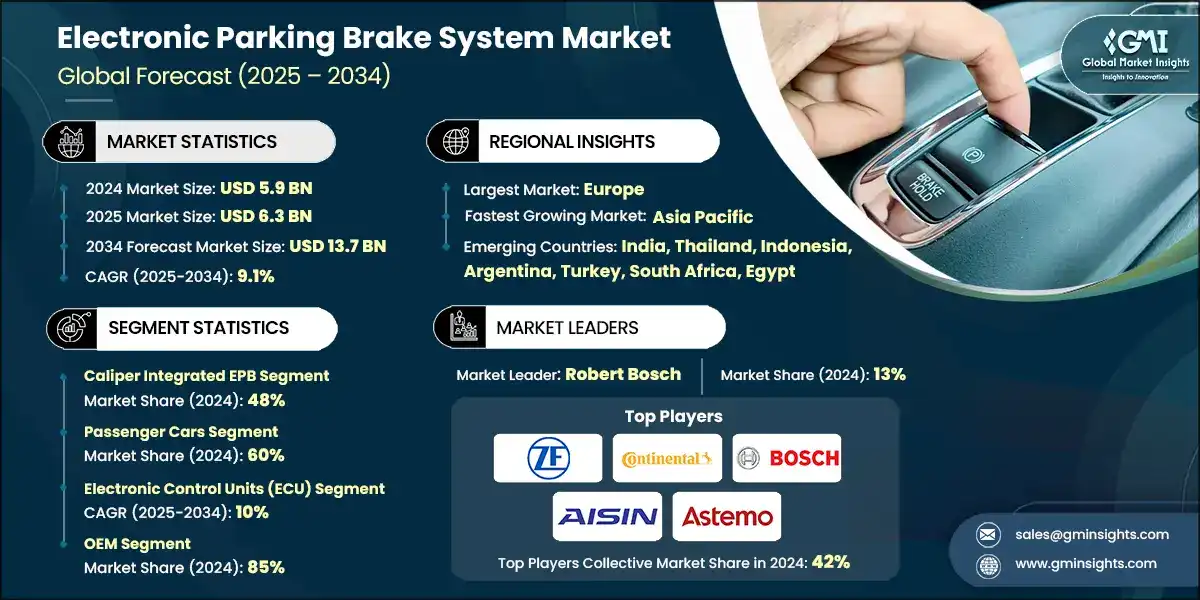 Electronic Parking Brake System Market 