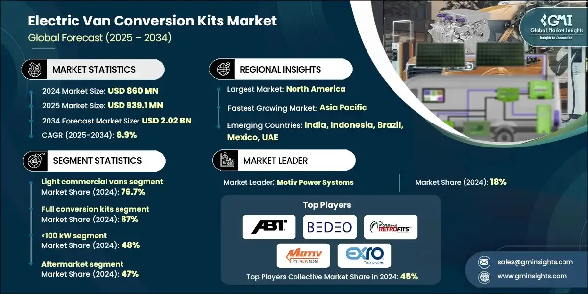 Electric Van Conversion Kits Market