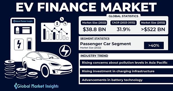 EV Finance Market