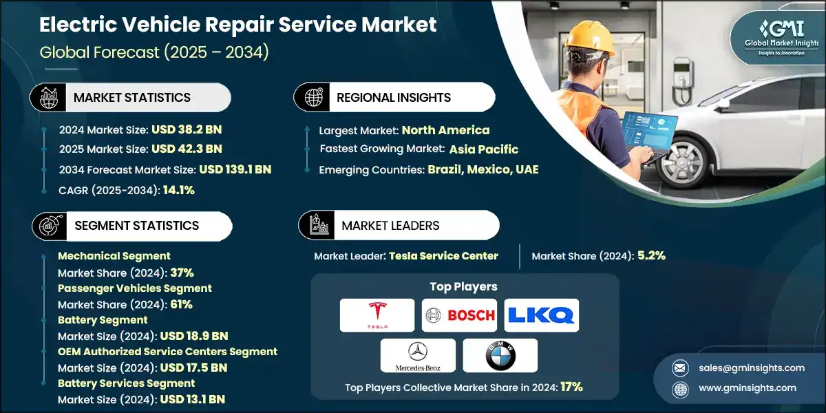 Electric Vehicle Repair Service Market