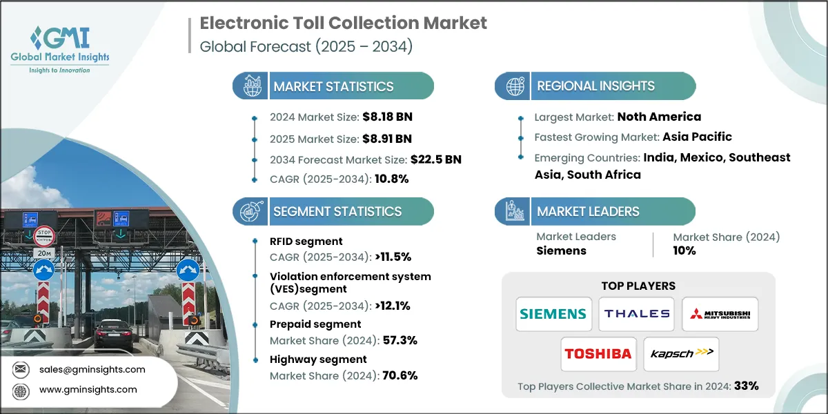 Electronic Toll Collection Market