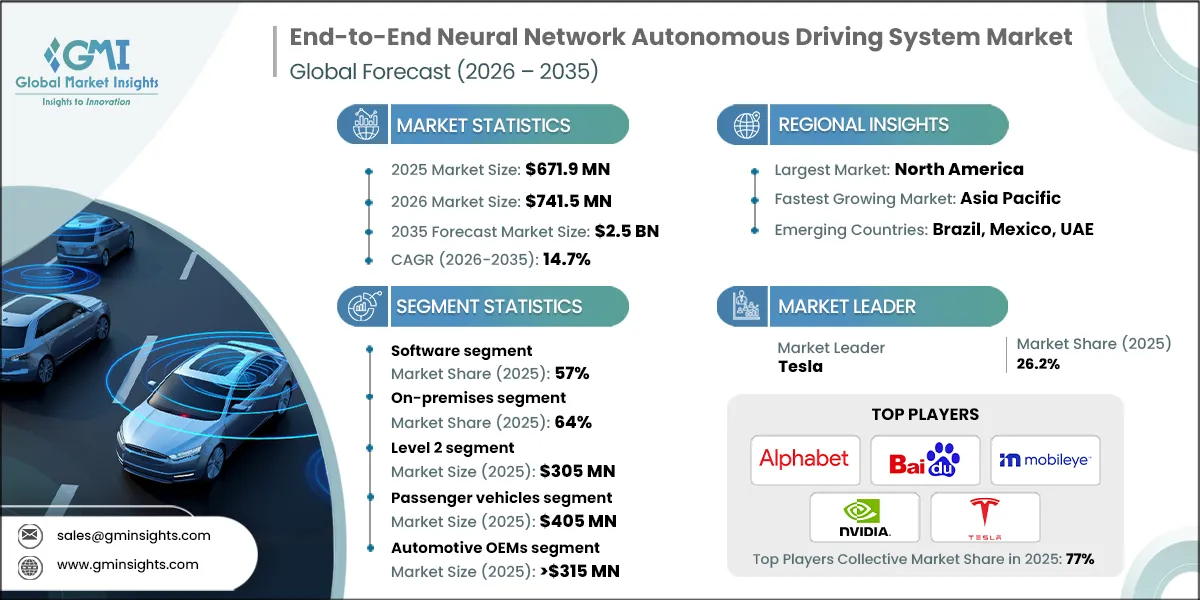 End-to-End Neural Network Autonomous Driving System Market