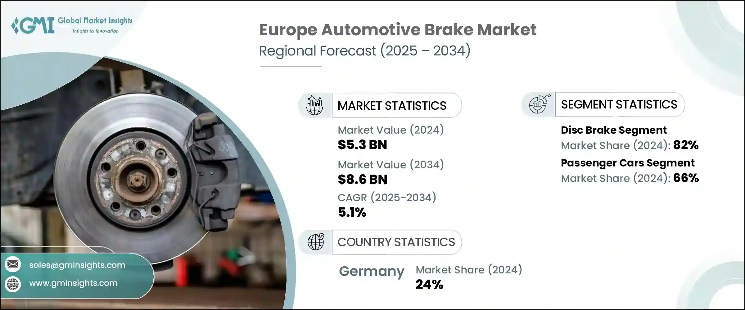 Europe Automotive Brake Market 
