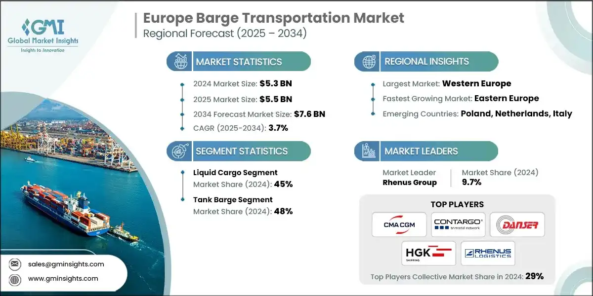 Europe Barge Transportation Market