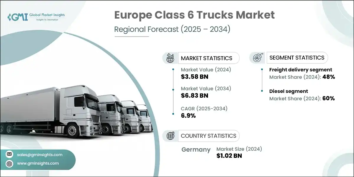 Europe Class 6 Trucks Market