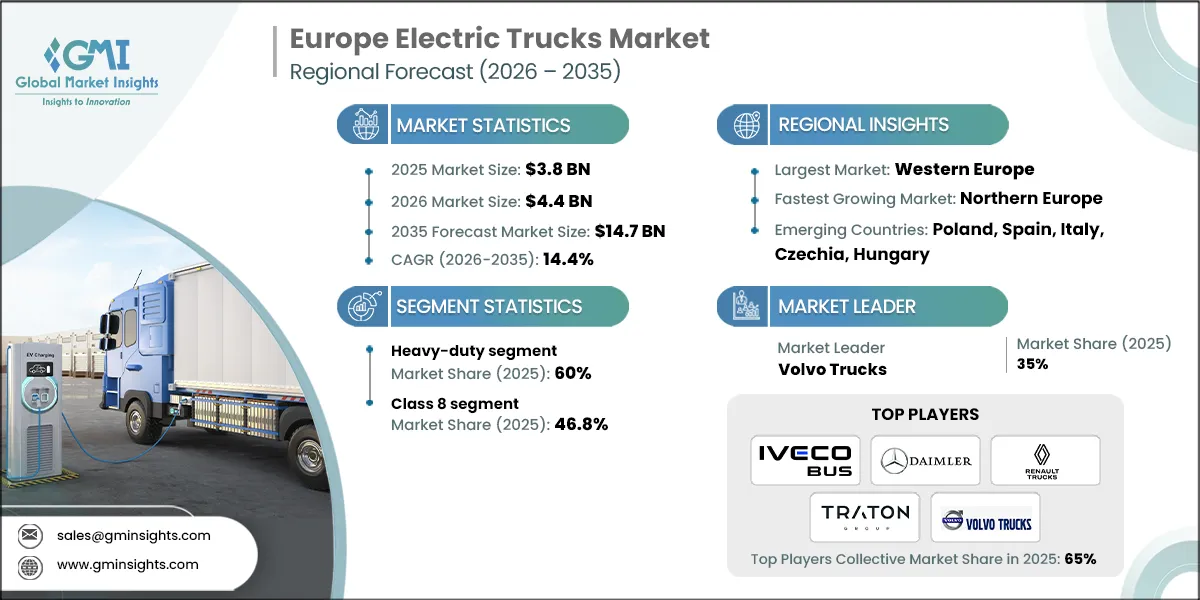 Europe Electric Trucks Market