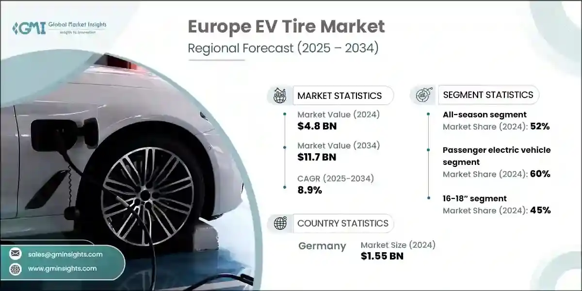 Europe EV Tire Market 