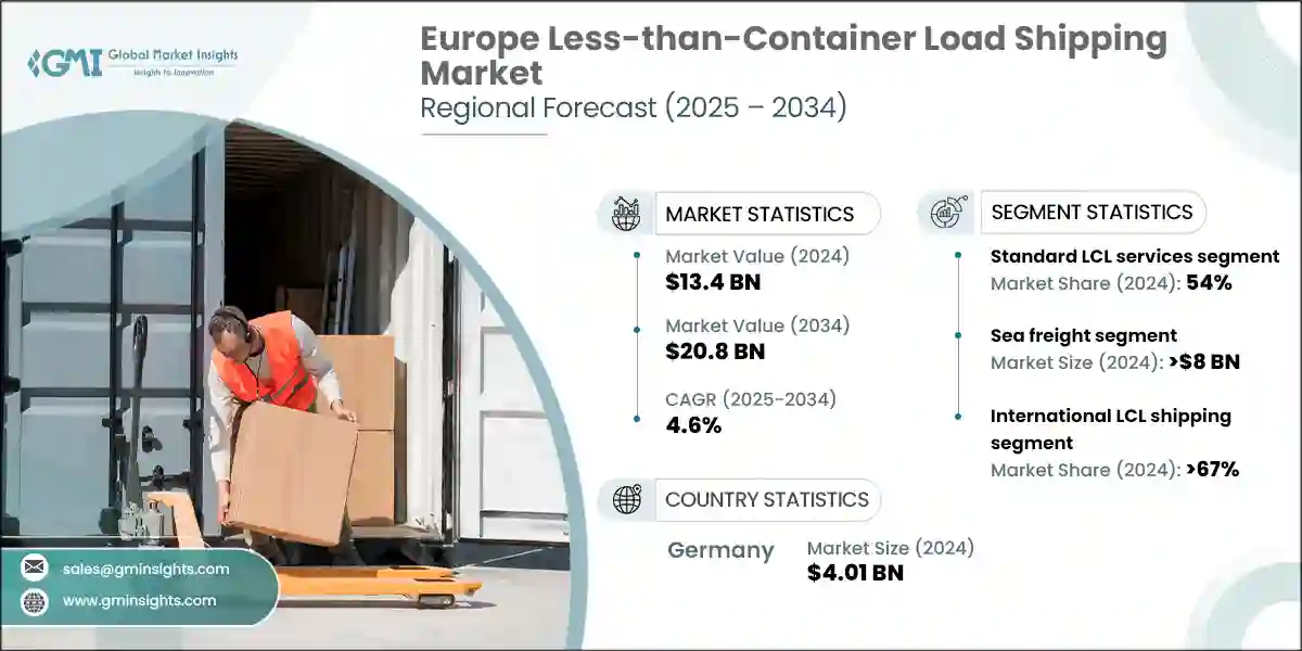 Europe Less-than-Container Load Shipping Market