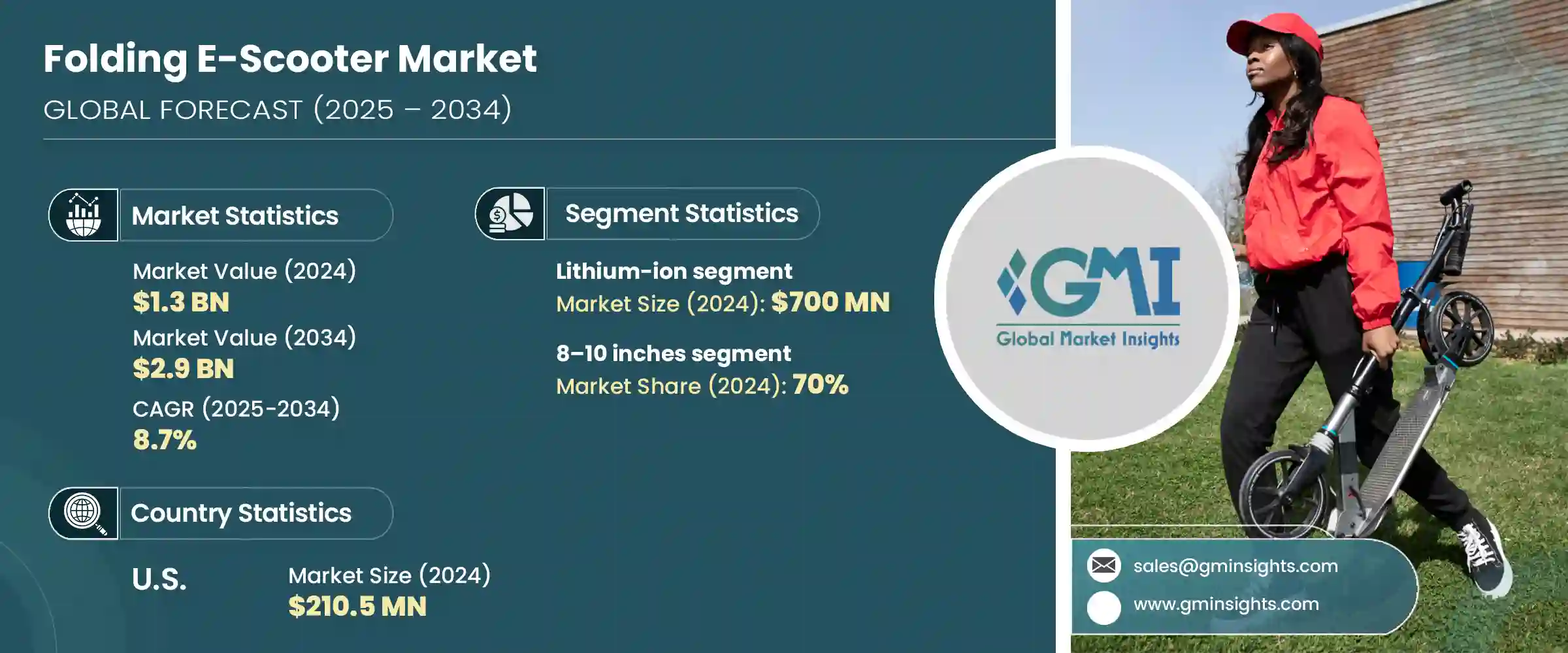 Folding E-Scooter Market