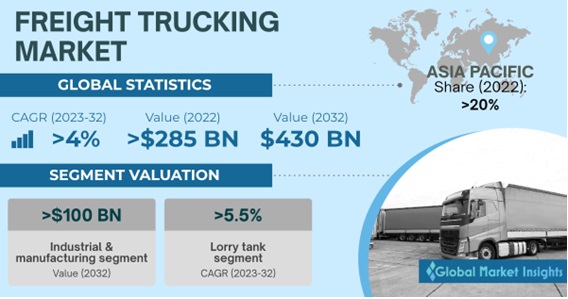 Freight Trucking Market