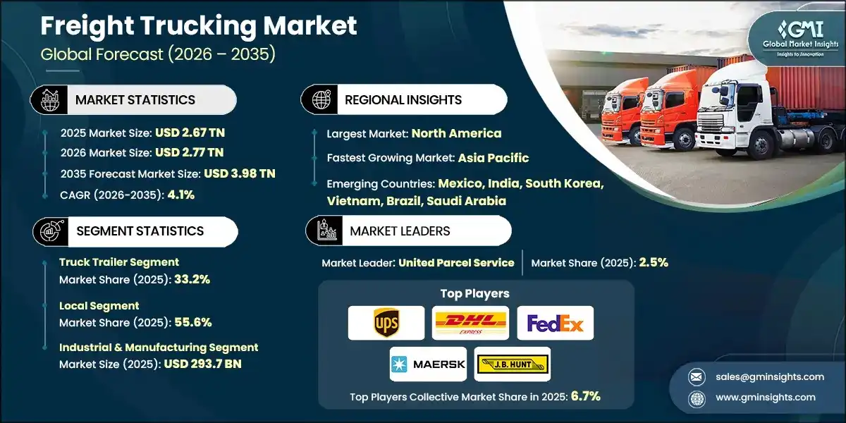 Freight Trucking Market