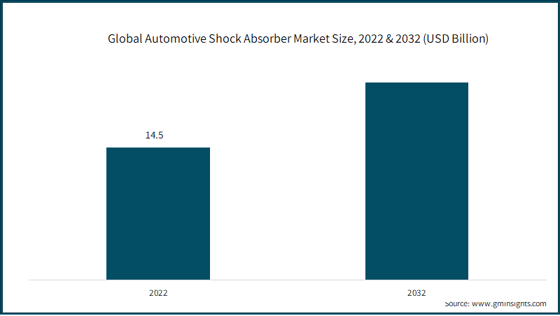 Automotive Shock Absorber Market Size