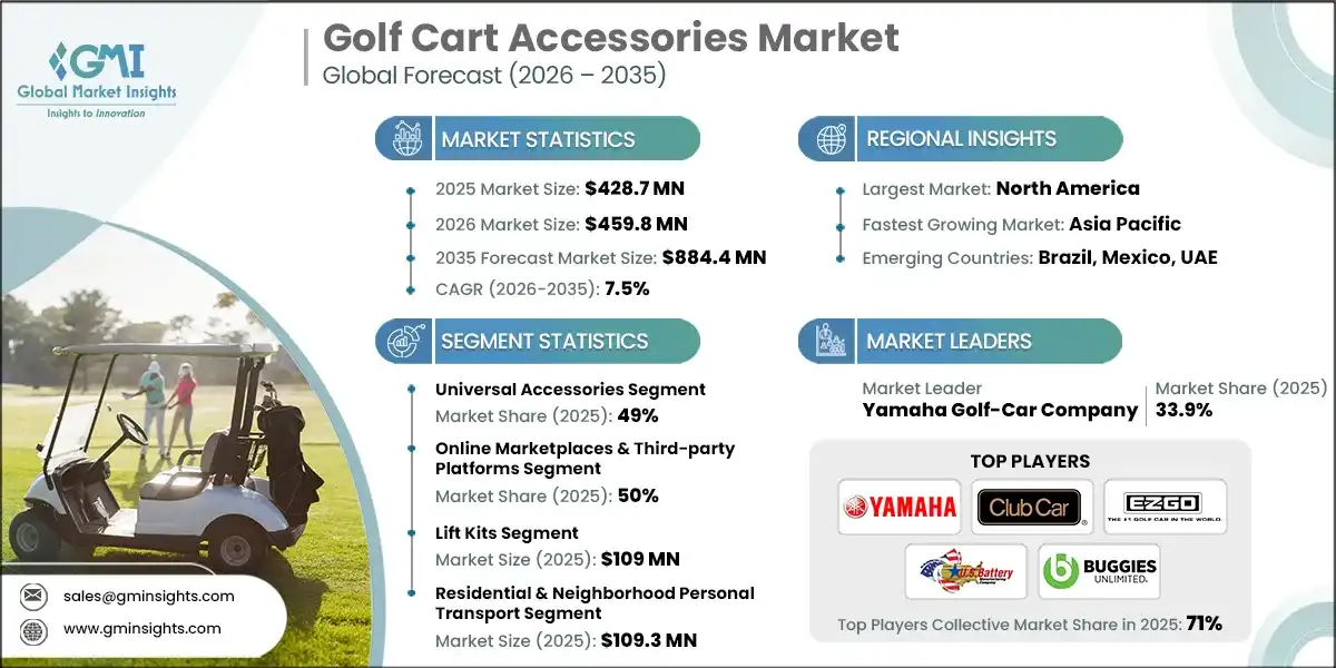 Golf Cart Accessories Market