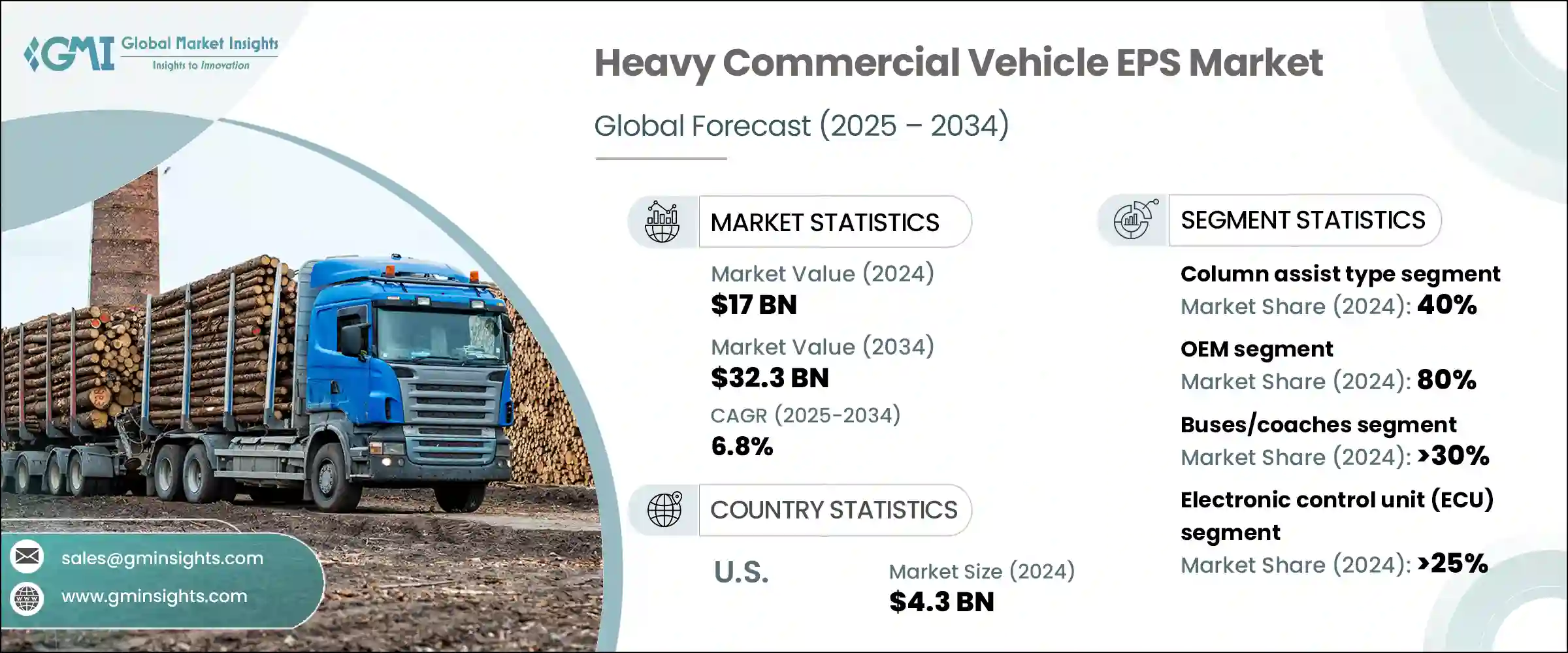 Heavy Commercial Vehicle EPS Market