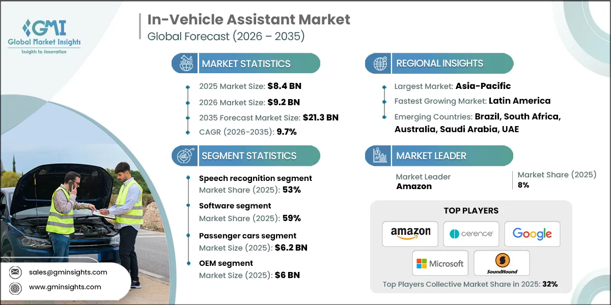 In-Vehicle Assistant Market