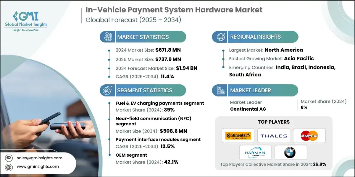 Mercado de hardware de sistemas de pago en vehiculos