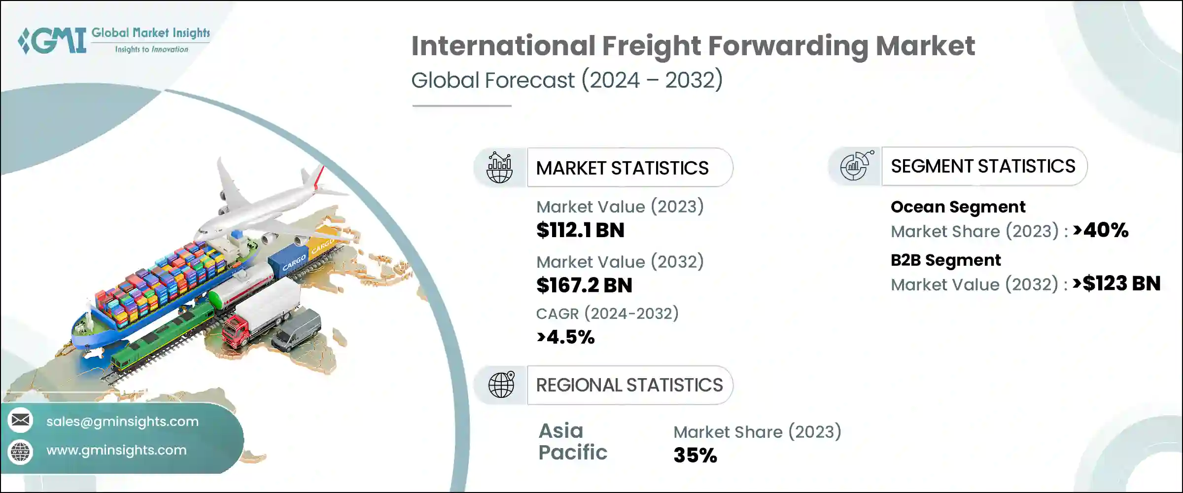 International Freight Forwarding Market