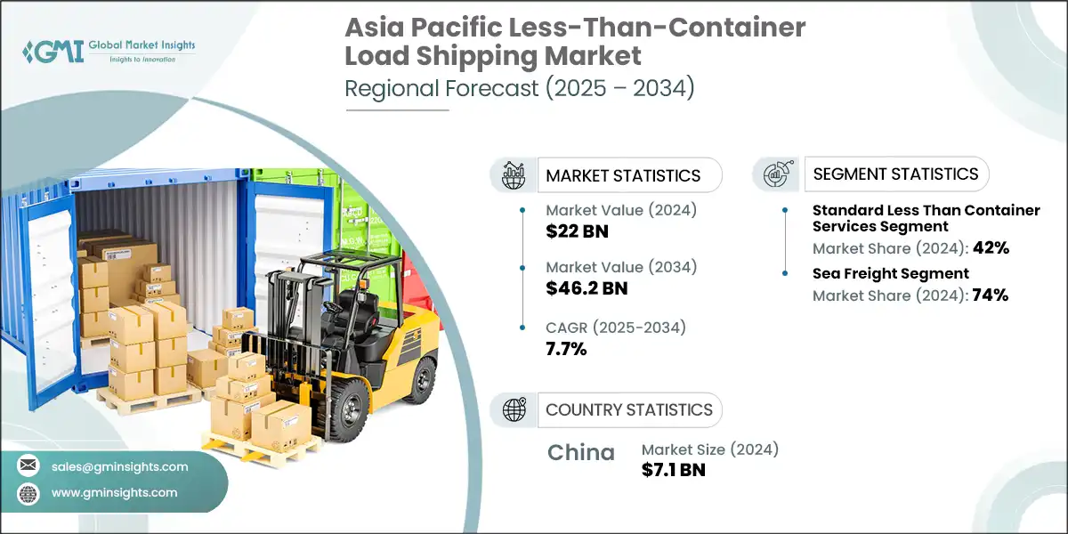 Asia Pacific Less-Than-Container Load Shipping Market