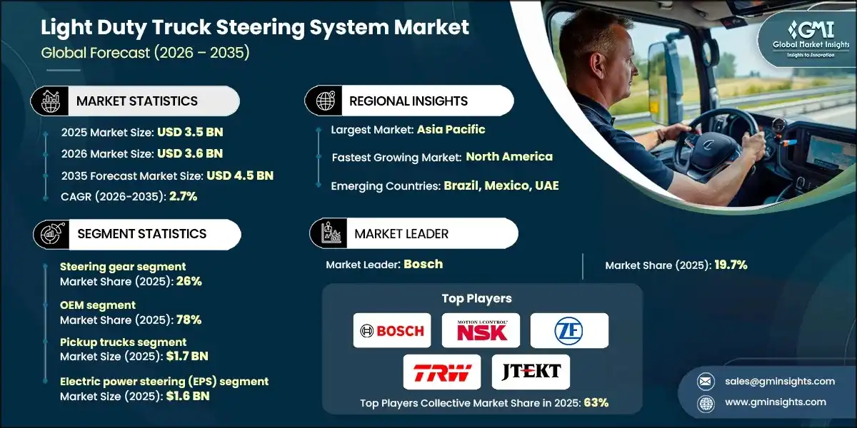 Light Duty Truck Steering System Market