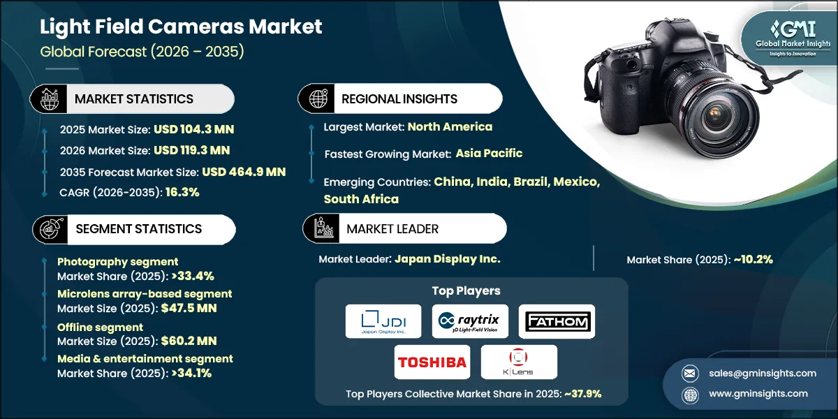 Light Field Cameras Market